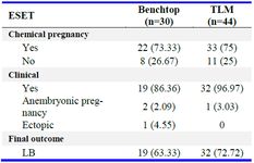 Supplementary Table 1. Clinical outcomes