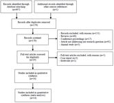 Figure 1. Study selection process