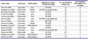 Table 1. Characteristics of studies
20 subjects but in 3, the swab test was negative. They were regarded by Temiz et al. as SARS-CoV-2-positive.
RT-PCR: Real-Time Polymerase Chain Reaction, dd-PCR: droplet digital Polymerase Chain Reaction
