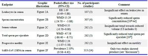 Table 3. Summary of findings
CI: Confidence Interval, RR: Risk Ratio, WMD: Weighted Mean Difference, No: Number
