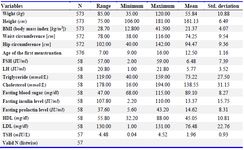 Table 3. Descriptive statistics