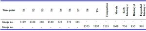 Table 1. Embryo dataset