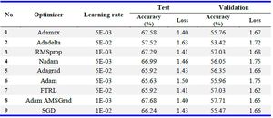 Table 4. Model finalization