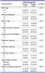 Table 2. Relationship between study participant&rsquo;s characteristics and clinical pregnancy
n = number
