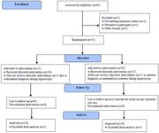 Figure 1. Flow diagram for participant screening and enrollment