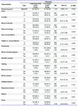 Table 1. Risk factors in women with and without PAS (univariate logistic regression models)