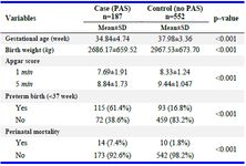 Table 4. Characteristics and perinatal outcomes of women with and without PAS