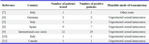 Table 1. List of studies reporting the presence of monkeypox virus in the semen