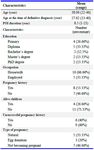 Table 1. Demographic and reproductive characteristics of the participants
