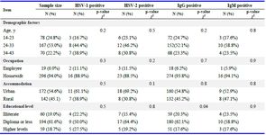 Table 2.&nbsp; Demographic characteristics of pregnant women
