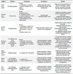 Table 1. Summary of the selected studies on protective impact of L-carnitine on sperm parameters
