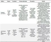 Table 2. Summary of the selected studies on protective impact of L-carnitine against busulfan-induced male infertility
