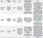 Table 5. Summary of the selected human studies on cryoprotective effect of L-carnitine on freeze&ndash;thaw induced sperm damages
