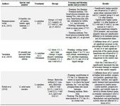 Table 5. Summary of the selected human studies on cryoprotective effect of L-carnitine on freeze&ndash;thaw induced sperm damages
