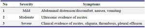 Table 1. Classification of OHSS
