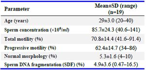 Table 1. Baseline characteristics of the study population
