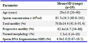 Table 1. Baseline characteristics of the study population
