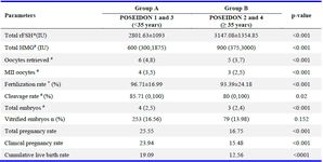 Supplementary table 1. Comparison of younger POSEIDON group with older POSEIDON group