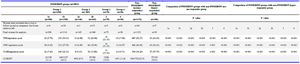 Table 3. Comparison of pregnancy outcomes of POSEIDON groups with non-POSEIDON group
TPR = Total pregnancy rate, CPR= Clinical pregnancy rate, CLBR = Cumulative live birth rate
