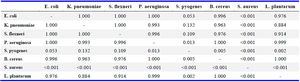 Table 2. Comparison of the diameter of inhibition zone of amniotic fluid in different strains using Tukey test
