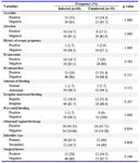 Table 1. Reproductive and gynecological characteristics in infected and uninfected infertile women
