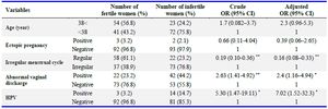 Table 5. Adjusted and crude odds ratio for relationship between HPV and infertility
HPV: Human papillomavirus
OR (95% CI): Odd ratio (95% confidence interval). * p&lt;0.05, ** p&lt;0.01
