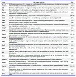 Table 1. Some of the essential genes involved in the spermatogenesis process and their known functional roles in this process
