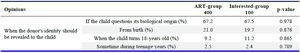 Table 2. Opinions about when the donor's identity should be revealed to the child in participants in ART-group and interested-group
