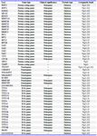 Table 1. Deletion of Y linked genes with their clinical significance as per ClinVar data
