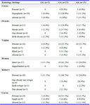 Table 3. Association of FSHR polymorphism with M&uuml;llerian duct development in PA women (n=45)
A one-way ANOVA test (post hoc LSD) was conducted; a non-significant association was observed within the groups
