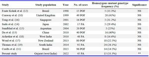 Table 4. Comparison of different studies with the present study
PA= Primary amenorrhea; POF= Premature ovarian failure
**p&lt;0.01; NS= Not significant
