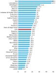 Figure 1. State-wise prevalence of infertility (per thousand women) in India during 2019-20
