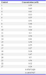 Table 2. Total antioxidant capacity