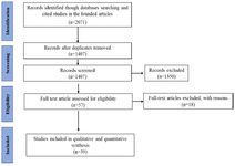 Figure 1. PRISMA flow diagram for included studies in the review
* The process of selecting and refining articles ultimately led to a final set of 39 included articles
