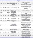 Supplementary Table 1. Characteristics of included studies and quality assessment results
