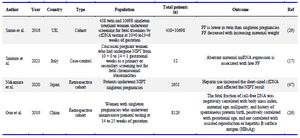 Contd. Supplementary Table 1. Characteristics of included studies and quality assessment results
