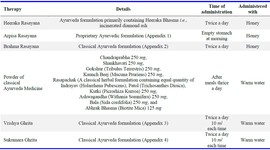 Table 1. Details of Rasayana therapy used in treatment of male infertility