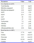 Table 4. Safety parameters

ALP: Alkaline phosphatase; SGPT: Serum glutamic pyruvic trans-aminase; SGOT: Serum glutamic oxaloacetic transaminase, BUN: Blood urea nitrogen; PT-INR: Prothrombin time-international normalized ratio; GGTP: Gamma glutamyl-transferase