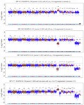 Supplementary Figure I. Next-generation sequencing (NGS) plots for the embryos tested through preimplantation genetic testing for aneuploidy (PGT-A)