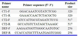 Table 1. DEFB126 primers of the study