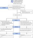 Figure 1. The study flowchart