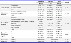 Table 2. The features during labor