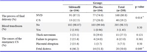 Table 3. Comparison of the results among the two study groups
