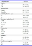 Table 1. Basic characteristics of the study population (n=380)