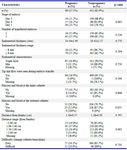 Table 2. Embryo characteristics and procedural factors during the embryo transfer
Data are presented as mean&plusmn;SD or n (%). The Chi-square test or Fisher&rsquo;s exact test was used for the comparison of categorical variables whereas Student&rsquo;s t-test was used for the comparison of continuous variables between the pregnant and nonpregnant groups.
