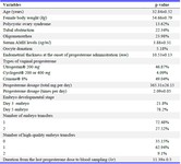 Table 1. The demographic characteristics and treatment details