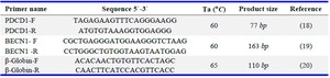 Table 1. The primers used in RT-PCR