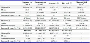 Table 1. Demographic features of the participants and their fetal biometry indices
BMI: Body Mass Index, BPD: Biparietal Diameter, HC: Head Circumference, AC: Abdominal Circumference, FL: Femur Length, EFW: Estimated Fetal Weight, AFI: Amniotic Fluid Index, MCA PSV: Middle Cerebral Artery Peak Systolic Velocity, PI: Pulsatility Index
