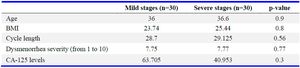 Table 1. Summary of patient enrollment and classification by endometriosis stage