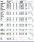 Table 1. Trends of MBR across different provinces of the country